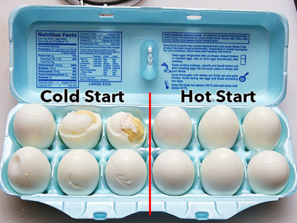 Как варить яйца? Секреты идеально вареных яиц, лайфхаки